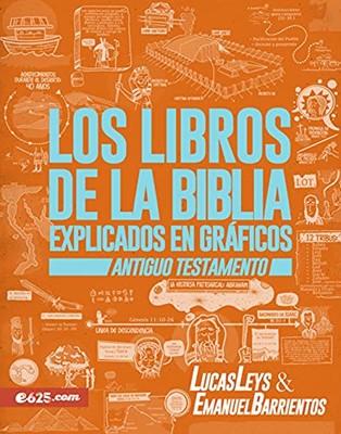 Libros de la Biblia Explicados en Gráficos