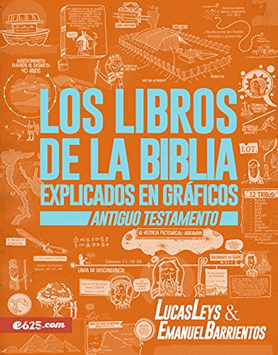 Libros de la Biblia Explicados en Gráficos